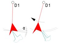 Grashüpferhemmung (Hinterschneidung) D1 Drehachse des Hemmelementes