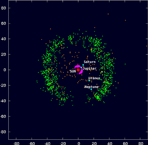 Outersolarsystem objectpositions labels comp.png