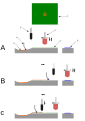 Vorschaubild der Version vom 11:47, 29. Okt. 2009