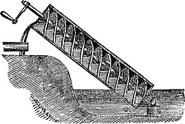 Archimedes' screw]