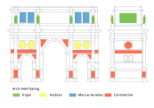 Verteilung der Reliefs am Konstantinsbogen und ihre Datierung