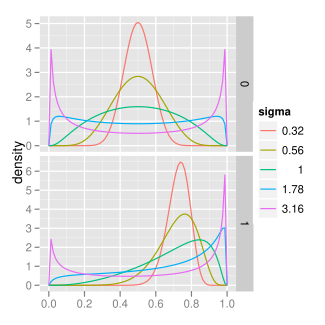 Plot of the Logitnormal PDF