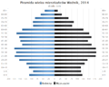 Miniatura wersji z 01:48, 11 sty 2016