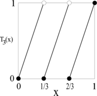 An example of a Tn function