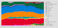 Wähleranteil im Nationalrat (Schweiz) (–2007)