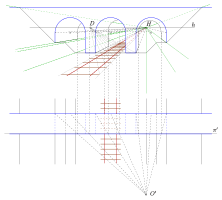 Frontalperspektive einer Brücke, Lösung