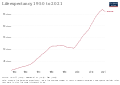 Image 33Development of life expectancy (from Tanzania)