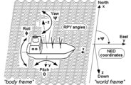 RPY-Winkel von Schiffen und anderen Wasserfahrzeugen