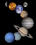 Liste der Entdeckungen der Planeten und ihrer Monde