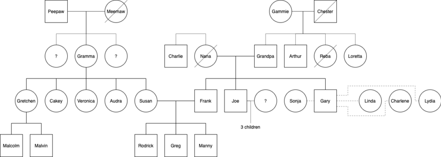 Greg's extended family tree