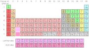 * Periodic table.svg * Periodic table *.svg * * = * fa * fi * mk * nb * pl * pt * ru * sl * zh-hans * zh-hk * zh-tw * lv