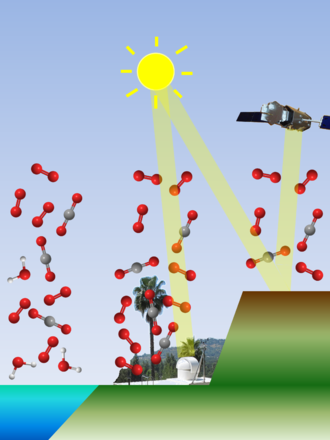 Cartoon oversimplification of column gas measurements by TCCON & satellite. O2 & the gas of interest are measured & ratioed for a column averaged amount.