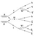 Complex Higgs boson signal for ATLAS experiment article