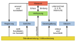 Neue Vektorgrafik