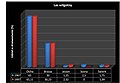 Las wilgotny – udział gatunków drzew w drzewostanie