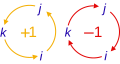 Levi-Civita indices (3d only)