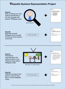 Image describing the steps to add famous dyslexics to Wikipedia article "List of people with dyslexia" and steps for adding media to the Wikipedia article "Dyslexia in pop culture".