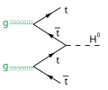 Zwei Gluonen erzeugen je ein Top/Antitop-Quark-Paar, die zu einem Higgs-Boson kombinieren