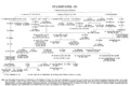 Genealogical Table of the later Sharifs of Mecca, Abu Numayy II and his descendants from Dhawu Zayd, Dhawu Barakat and Dhawu Abdallah