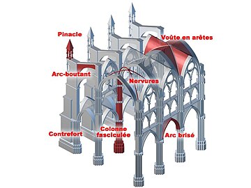 Drawing explaining the notions of flying buttress, pinnacle, fasciculated column