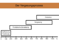 Vorschaubild der Version vom 18:29, 11. Jun. 2012