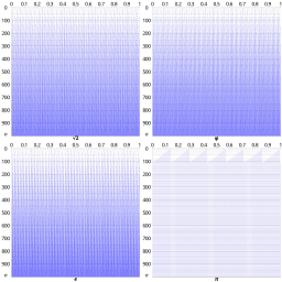 Equidistribution theorem.svg 19:29, 6 August 2014