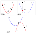 Laguerre-Ebene: Axiome]]