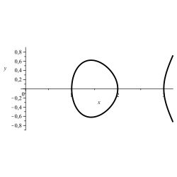 Elliptische Kurve: '"`UNIQ--postMath-00000012-QINU`"'