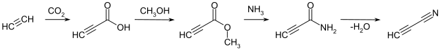 Synthese von Cyanoacetylen