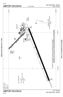 Airport Diagram