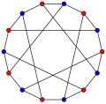 chromatic number 2