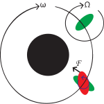 Нова SVG слика