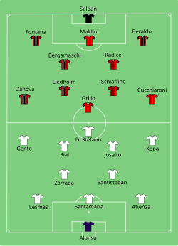 Așezarea echipelor Real Madrid CF versus AC Milan SpA