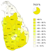 Sinhalese