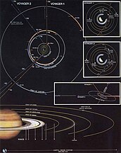 Flugbah­nen von Voyager 1 und 2 im Saturn-System