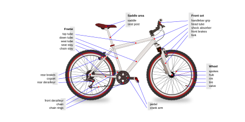 Diagram of a bicycle