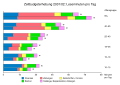 Vorschaubild der Version vom 17:18, 28. Dez. 2008