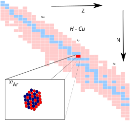 Argon-37 op de isotopenkaart