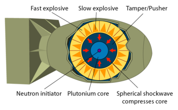 Illustration of the implosion method.