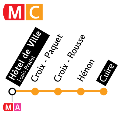 Metro Lyon MC-plan