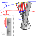 Neusis image.