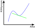 finlandês (SVG)