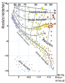 Het Hertzsprung-Russelldiagram met de B-V-kleurindex op de X-as