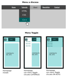 Esempi di menu sul web