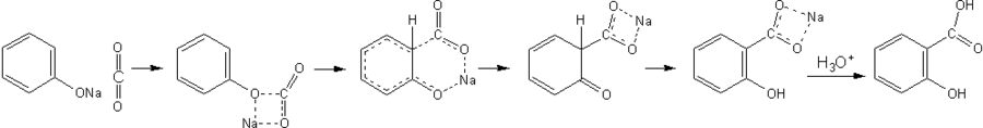 Kolbe-Schmitt reaction mechanism