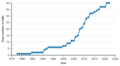 Thumbnail for version as of 07:02, 5 July 2023