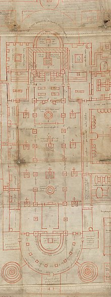 Basilica. Plan of Saint Gall.