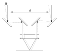 Scheme of the Michelson stellar interferometer.