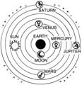 Ptolemaic system (PSF).png