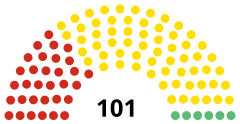 Struktura Parlament Republiki Mołdawii